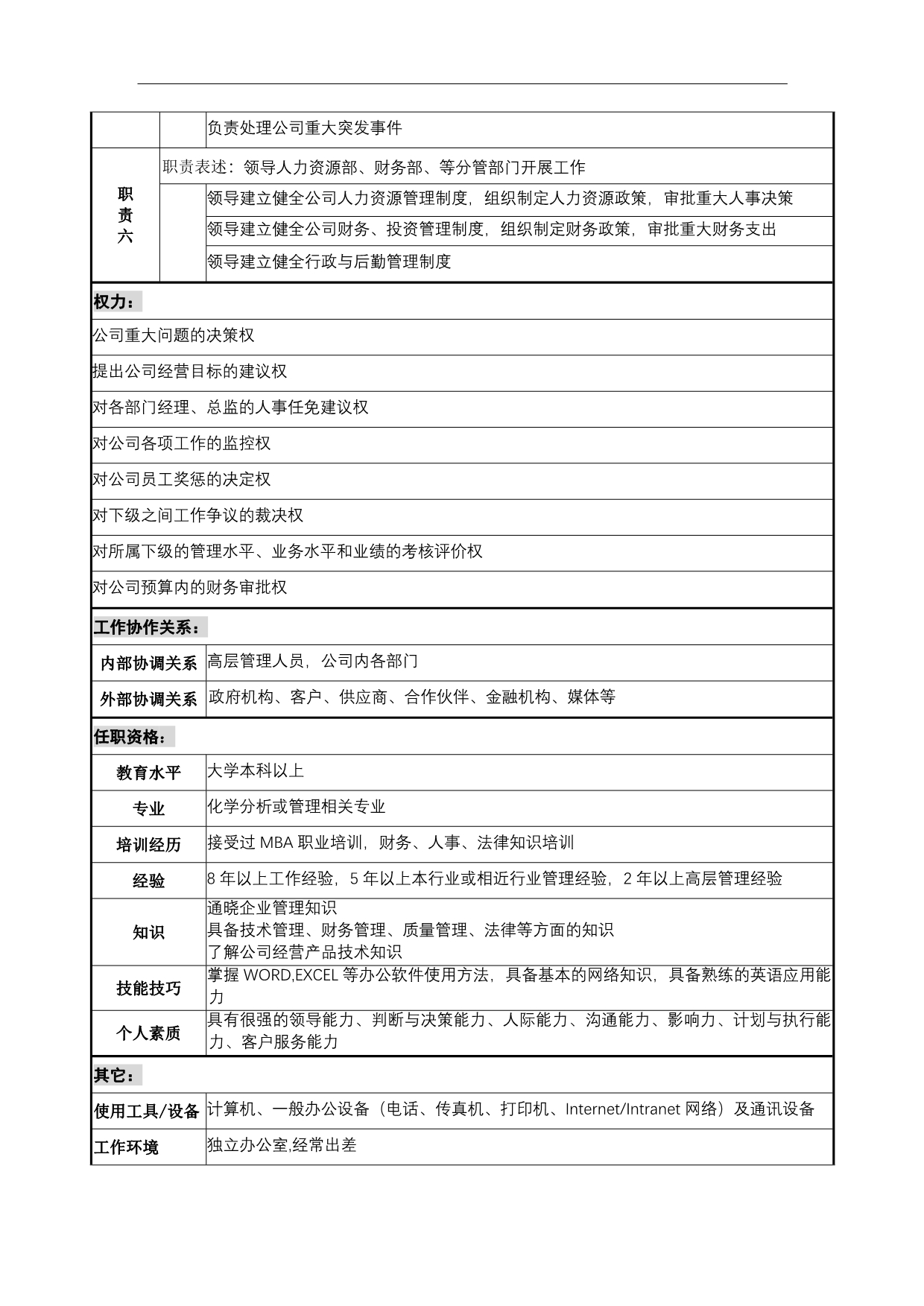 2020年（岗位职责）公司岗位说明书范本全集(doc 47页)_第4页