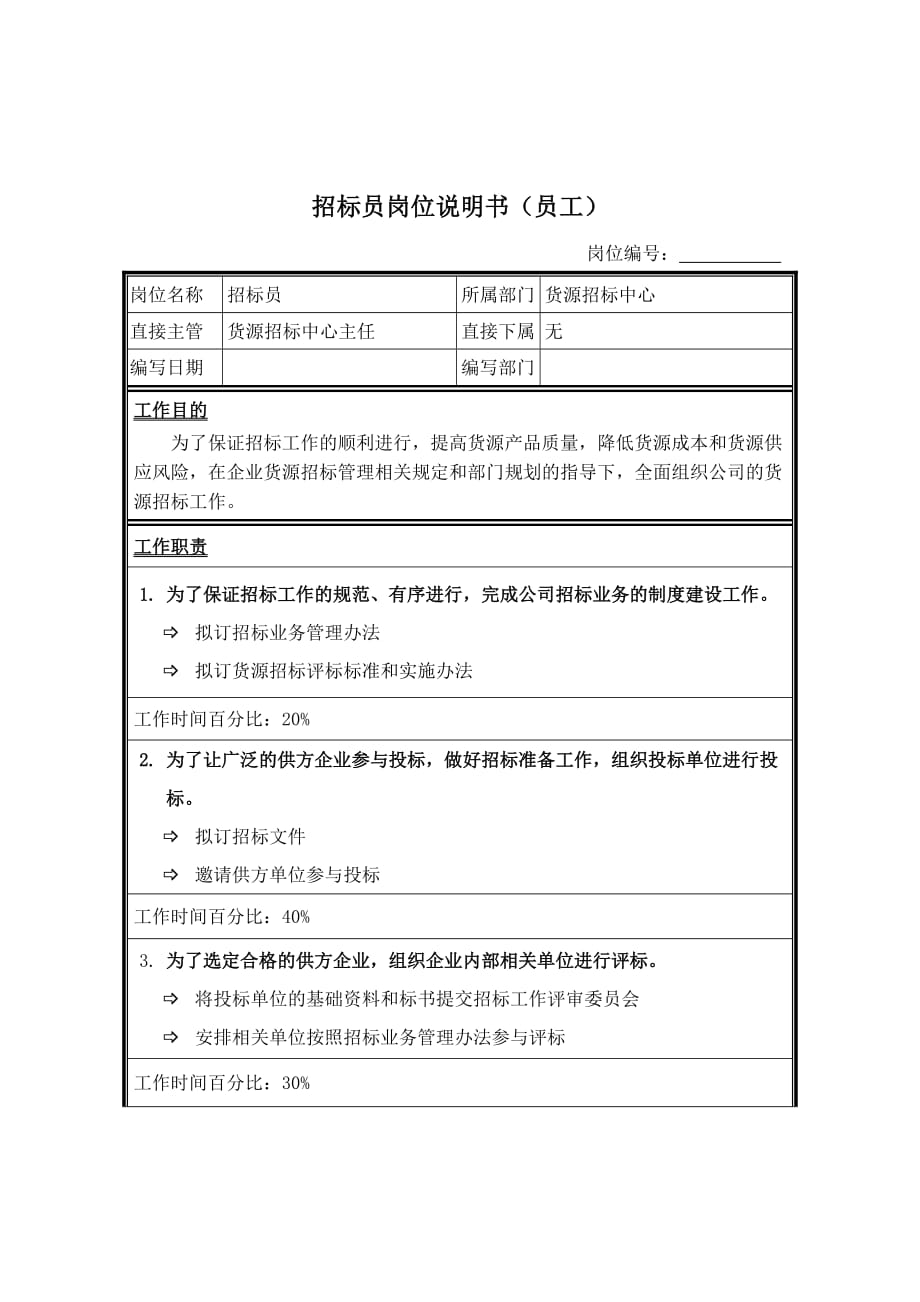 （岗位职责）岗位职责小资料大全(DOC 1217个)598_第1页