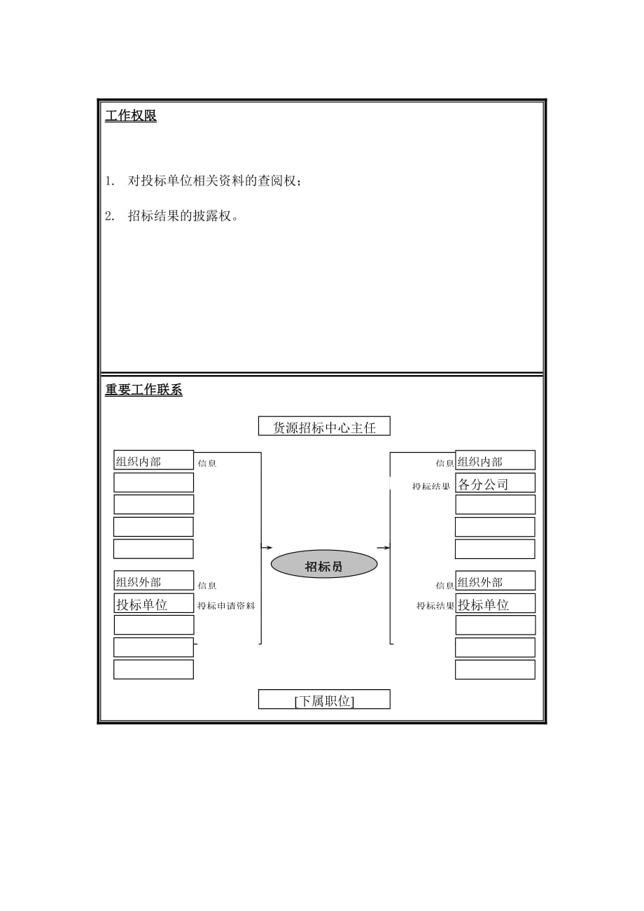 （岗位职责）岗位职责小资料大全(DOC 1217个)598_第3页