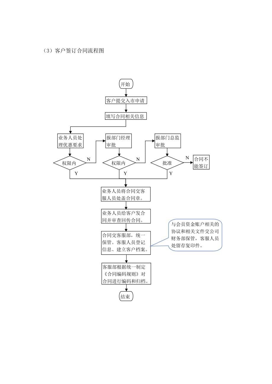 客服部岗位职责和流程.doc_第5页