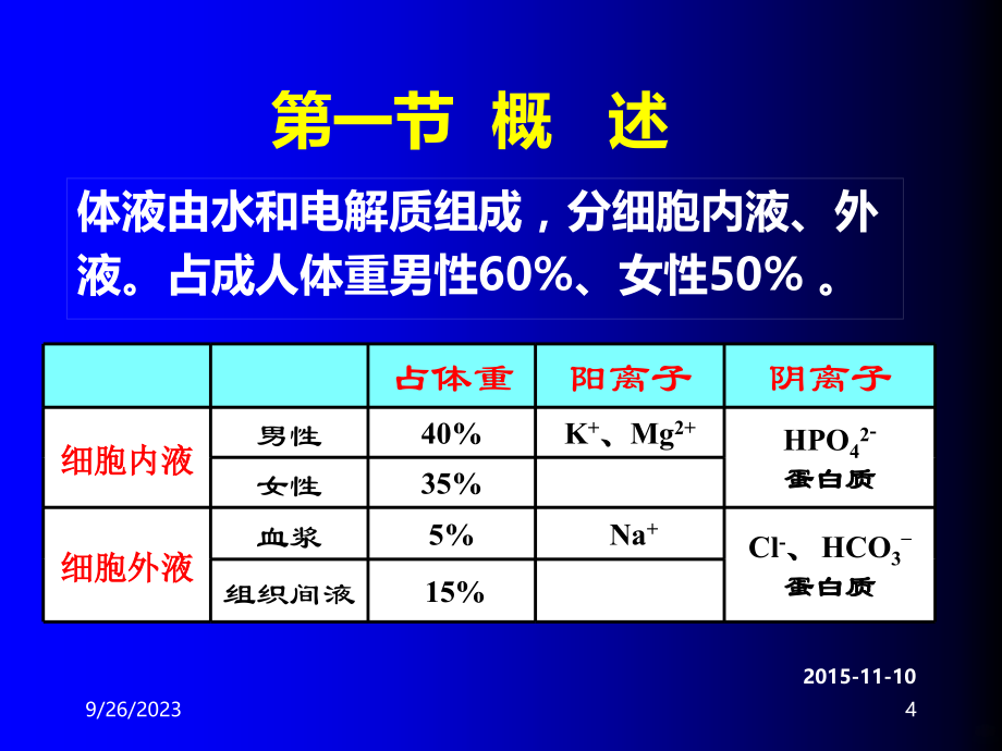 临床医学概要教学资料 王东军-外科病人的体液和酸碱平衡失调-2015年秋季本科生使用ppt课件_第4页