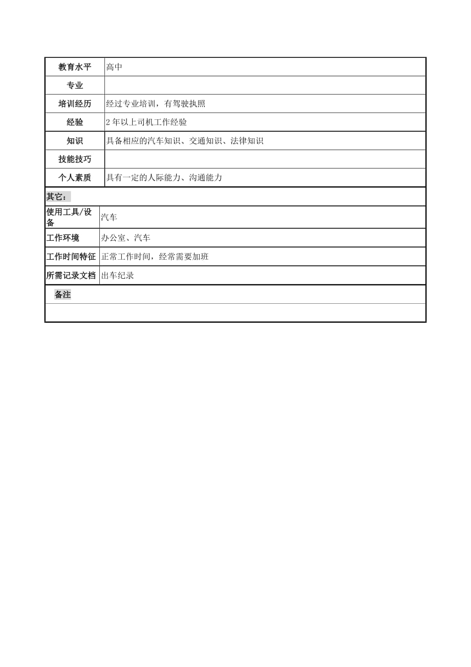 （岗位职责）电力公司员工岗位说明书(39个doc)8_第2页