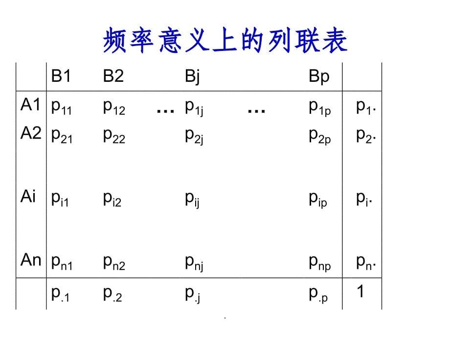 多元统计分析——对应分析ppt课件_第5页