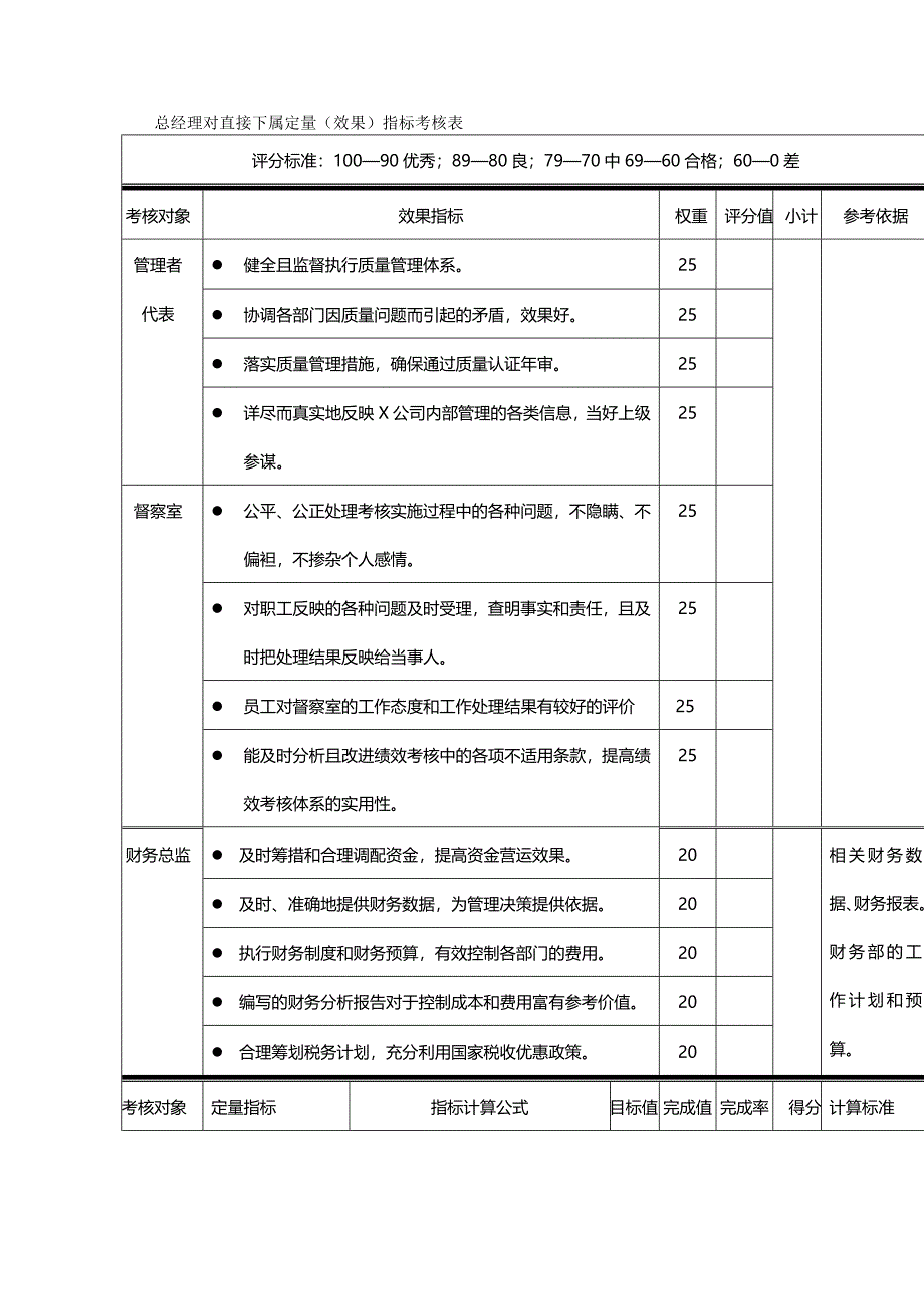 （绩效管理）总经理对直接下属定量指标考核表精编_第2页