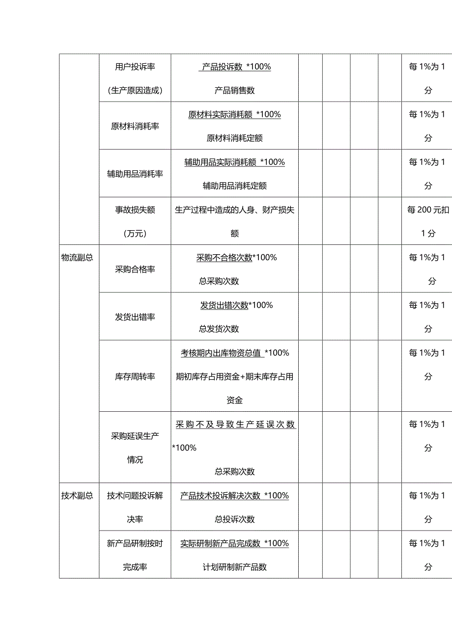 （绩效管理）总经理对直接下属定量指标考核表精编_第4页