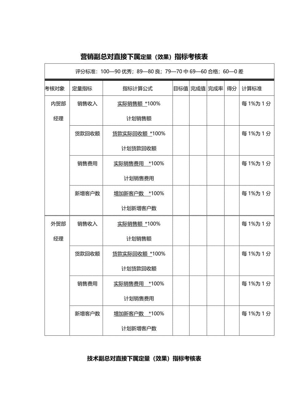 （绩效管理）总经理对直接下属定量指标考核表精编_第5页