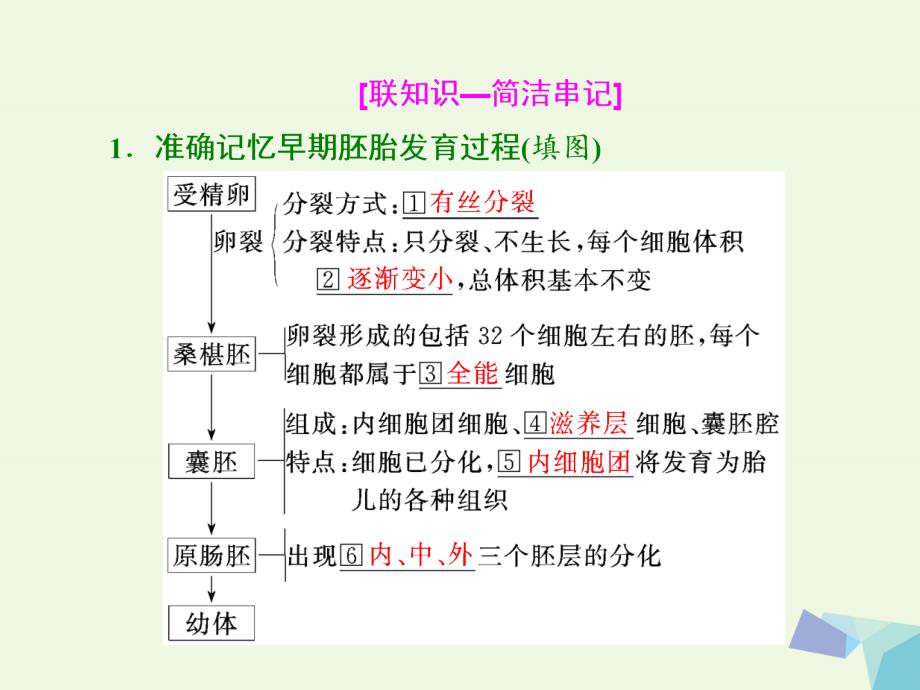 （通用版）高考生物二轮复习第一部分专题六生物科技系统第2讲胚胎工程与生态工程课件_第4页