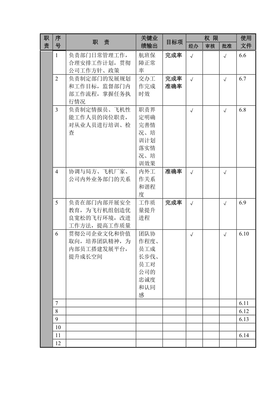 2020年（岗位职责）航空公司性能情报经理岗位说明(doc 4页)_第2页