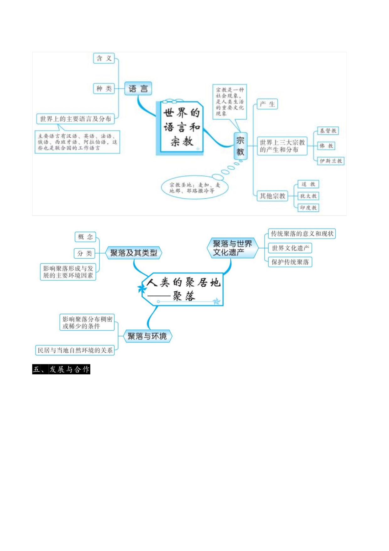 (中考必备）初中地理最全的思维导图_第5页