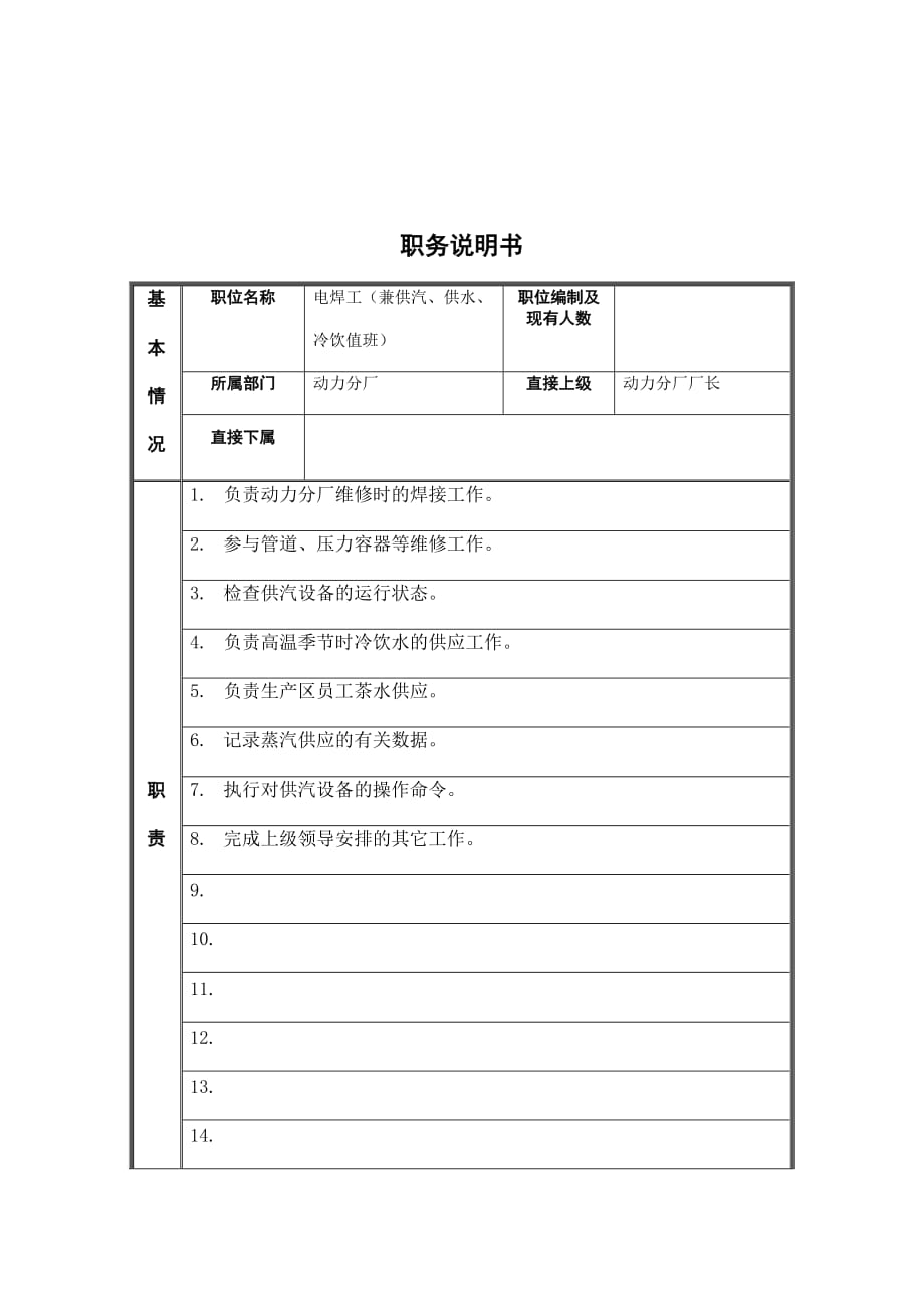 (2020年)（岗位职责）动力分厂电焊工岗位职责述(doc 3页)_第1页