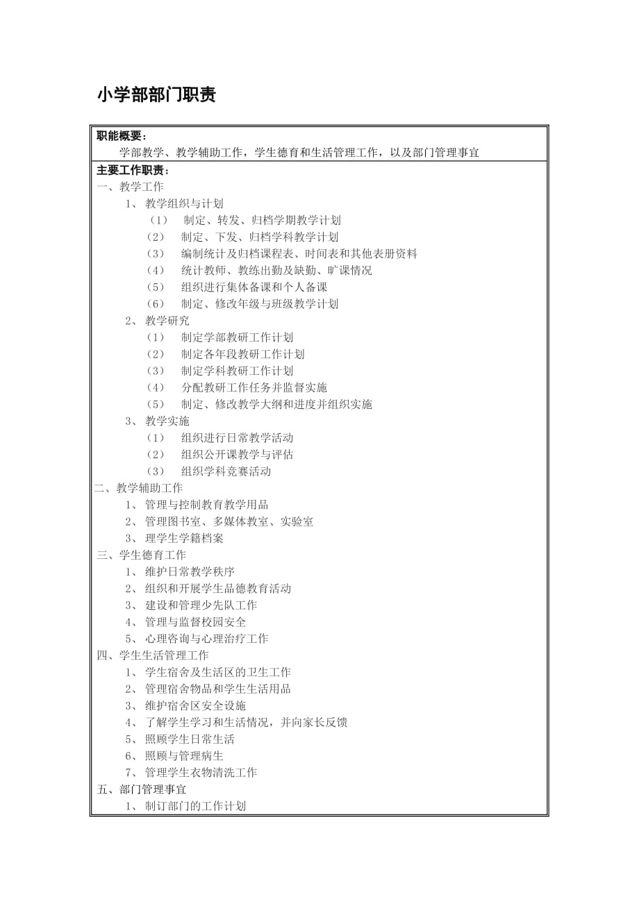 2020年（岗位职责）各级别学校部门职责描述(doc 10页)_第2页