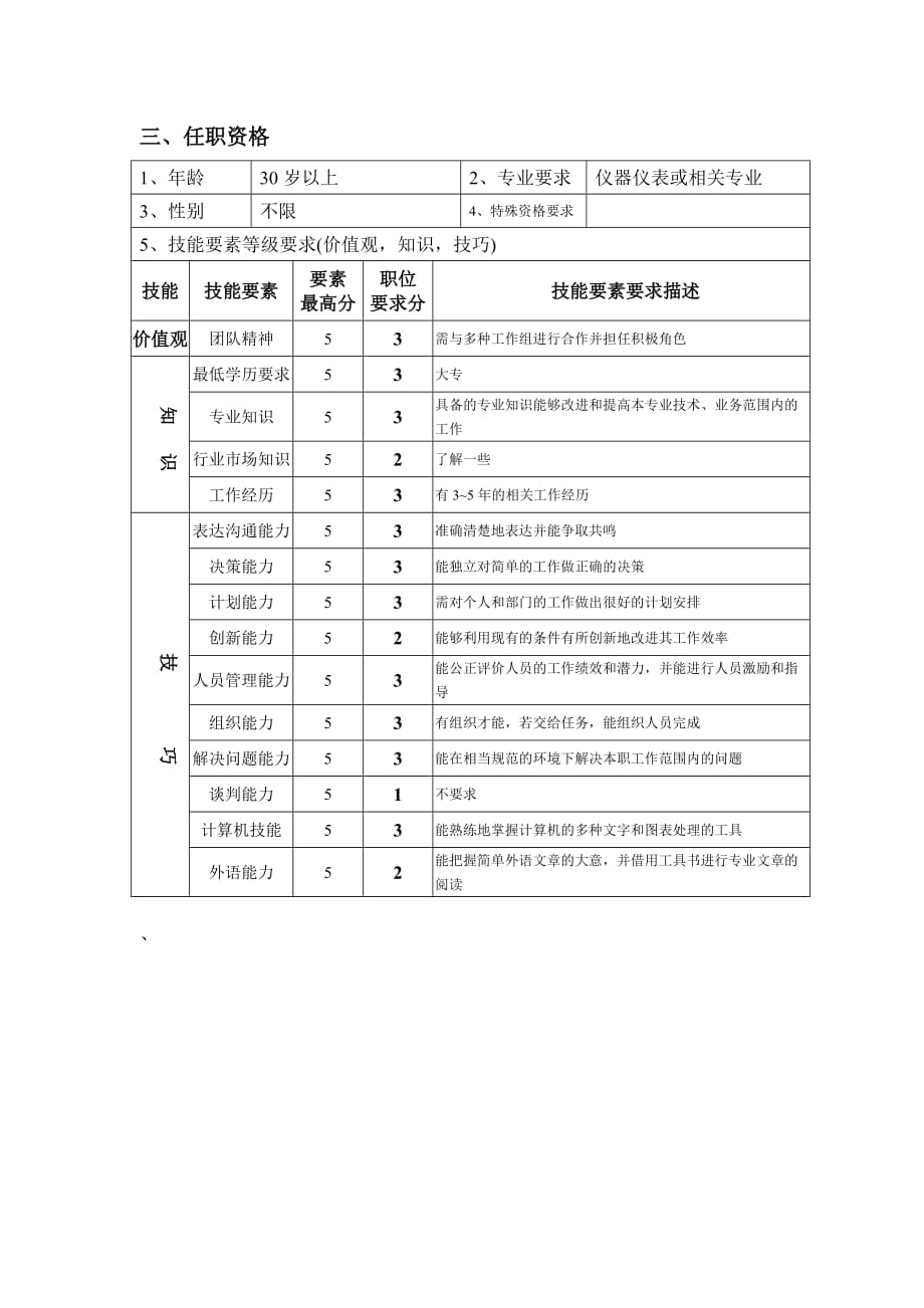 2020年（岗位职责）钢铁行业岗位说明书汇编(55个doc)47_第2页