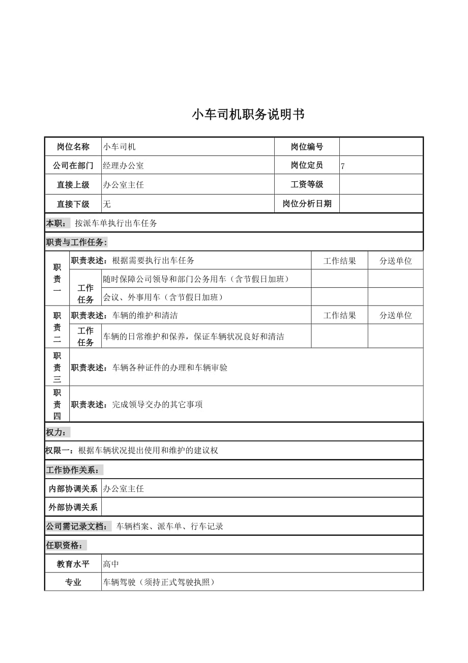 （岗位职责）电力公司岗位说明书大全(DOC 99个)45_第1页