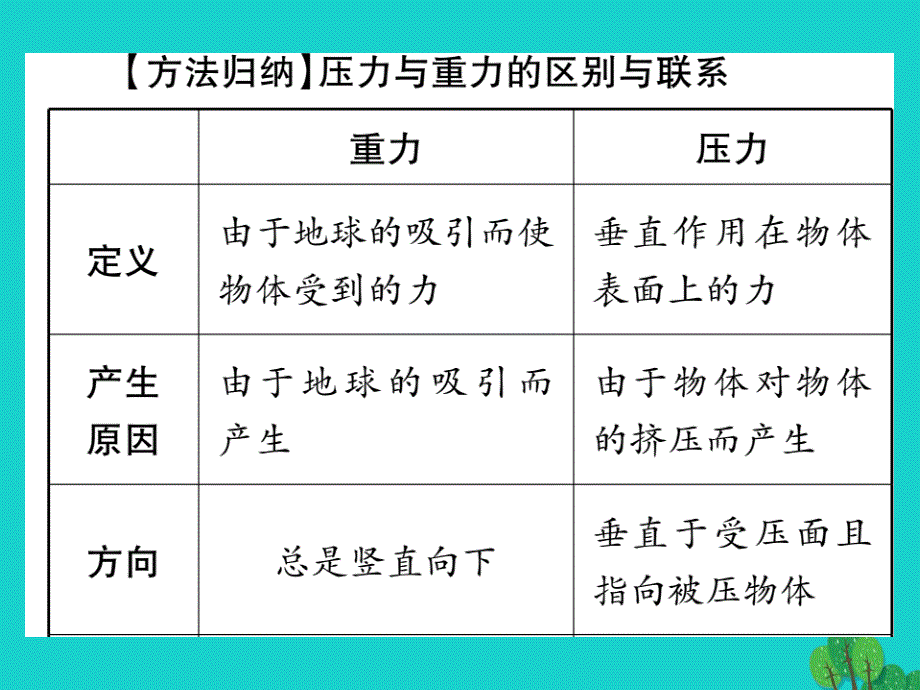 （湖北专版）中考物理总复习第一篇考点系统复习第9讲固体的压强课件_第3页