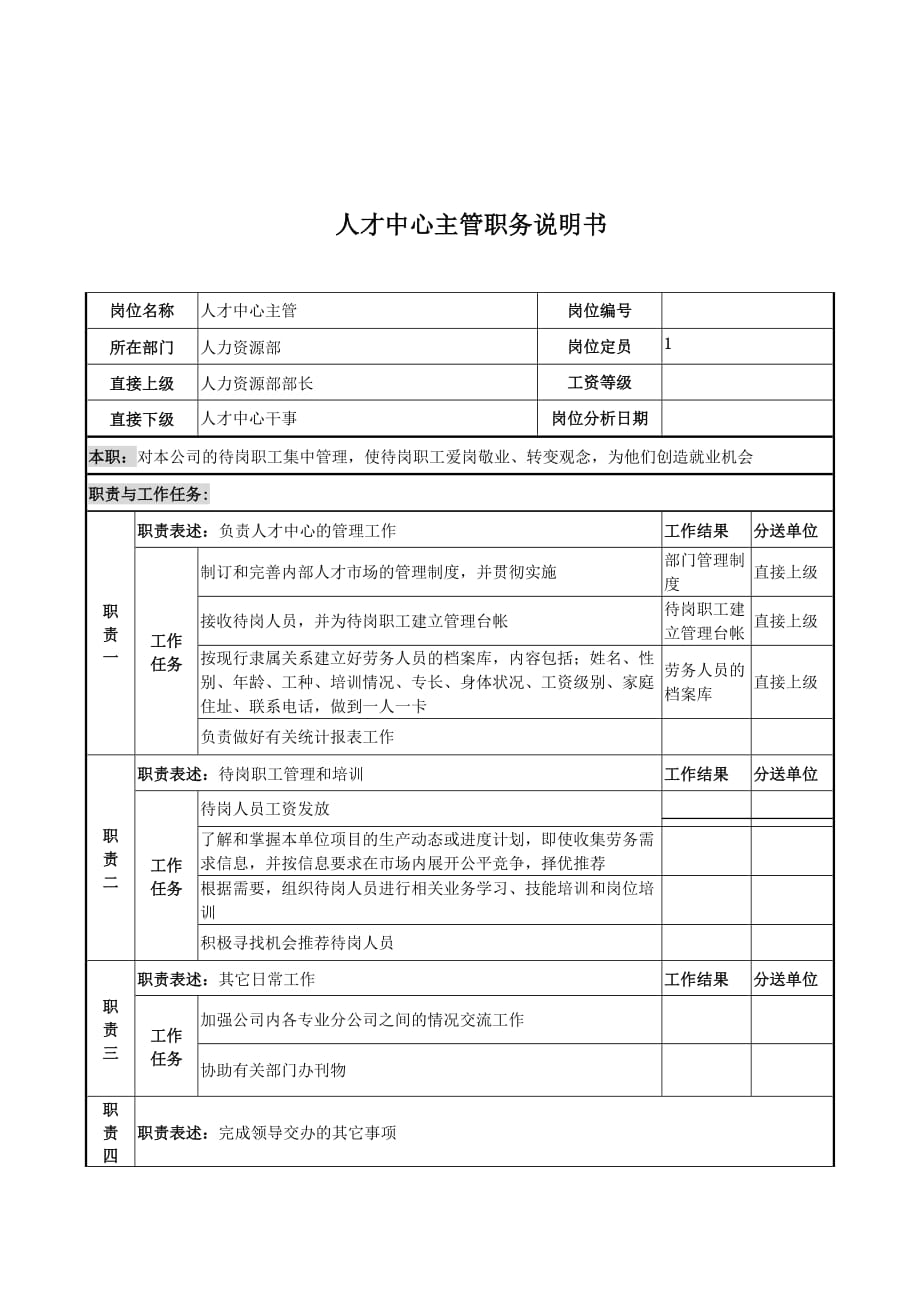 （岗位职责）电力公司员工岗位说明书(39个doc)_第1页