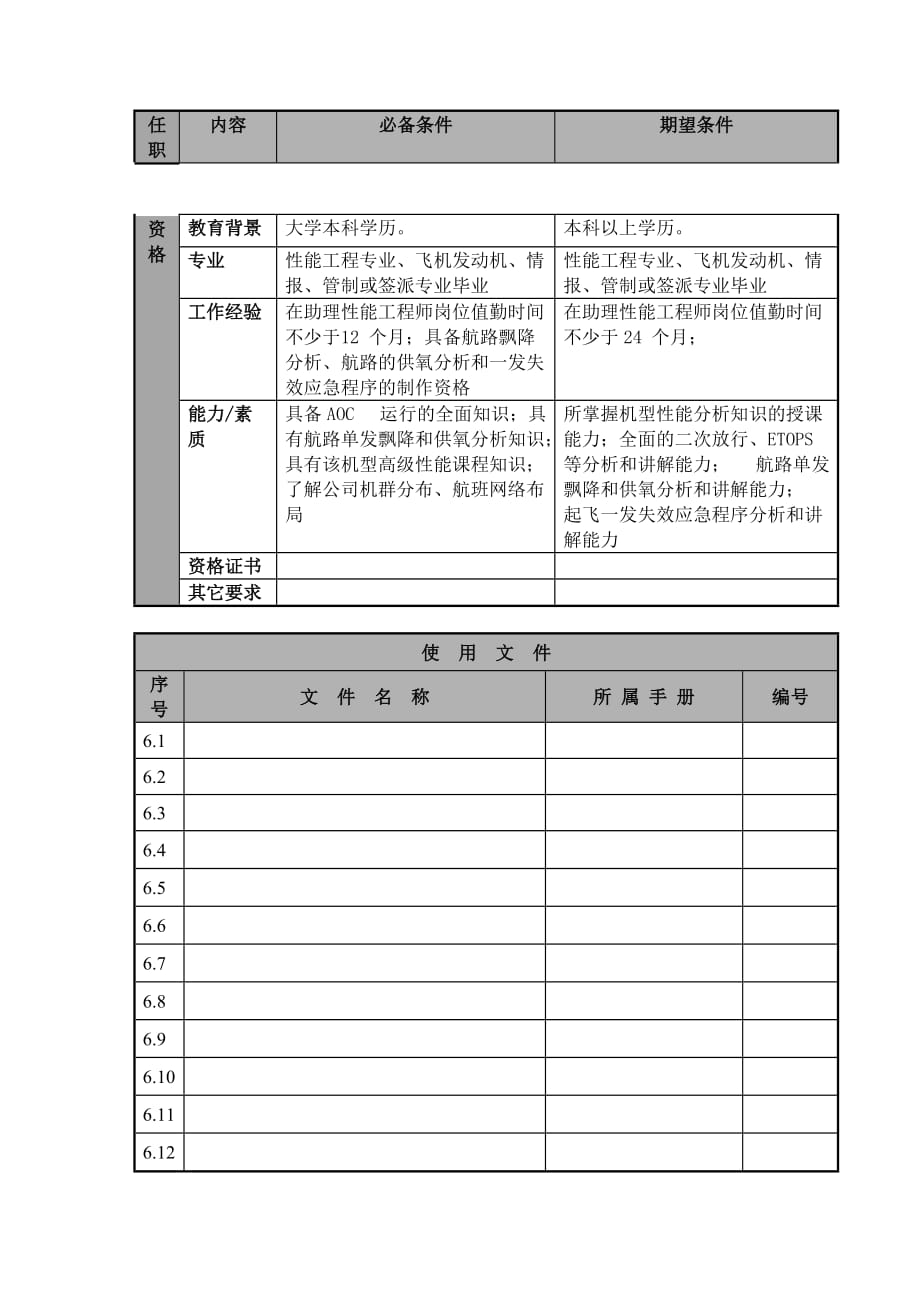 2020年（岗位职责）航空公司性能工程师岗位说明(doc 4页)_第3页