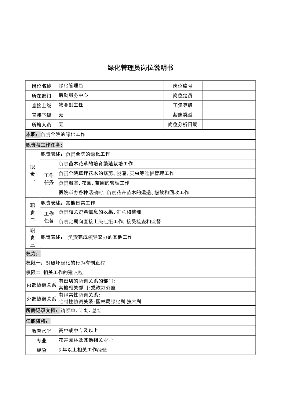 （岗位职责）岗位职责小资料大全(DOC 1217个)945_第1页