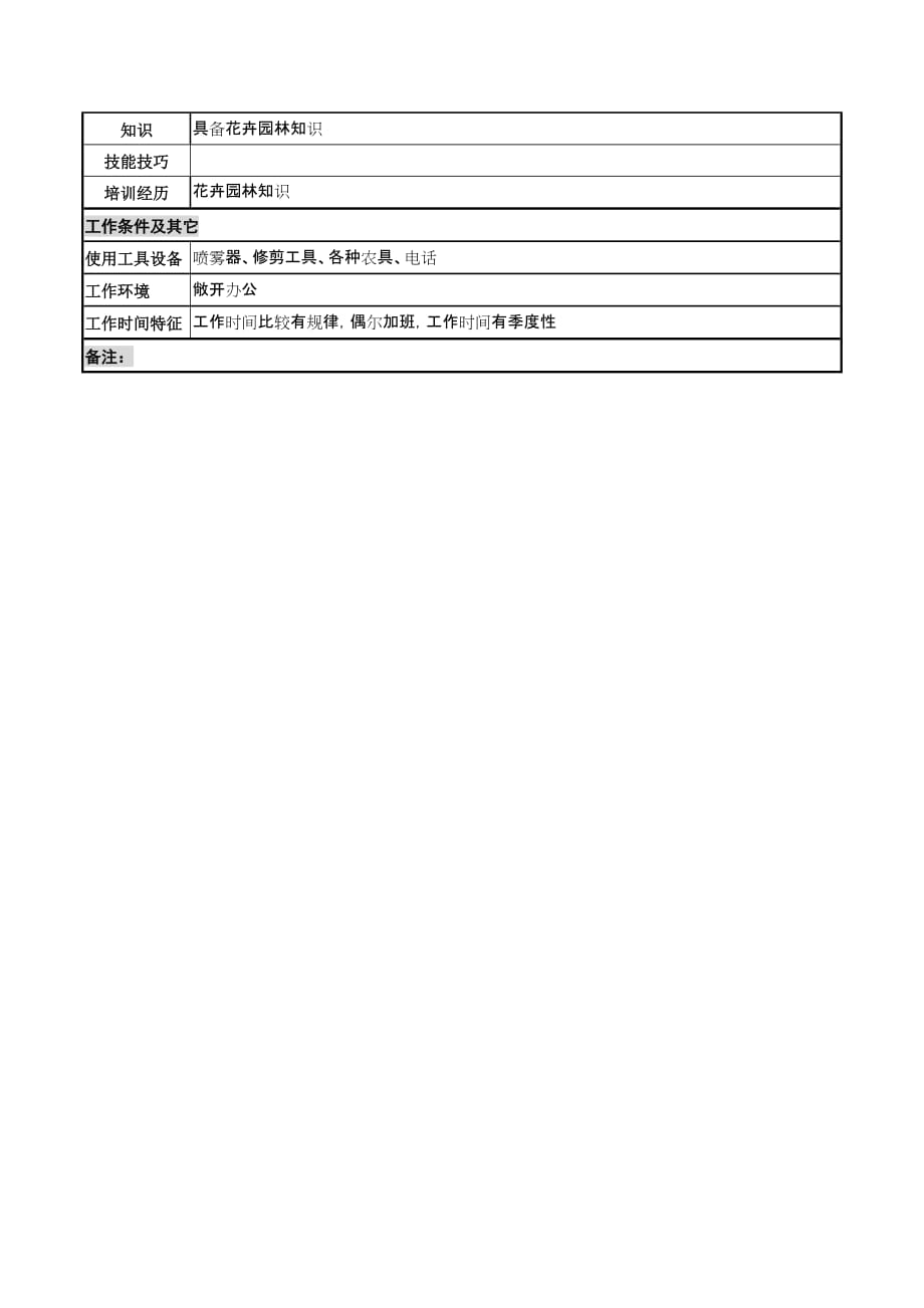 （岗位职责）岗位职责小资料大全(DOC 1217个)945_第2页