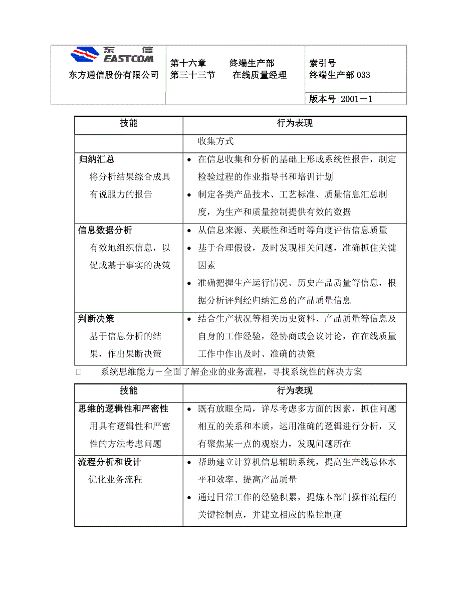 2020年（岗位职责）岗位说明大全PRO-MP-MG-001_第4页