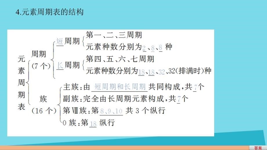 四川省成都市高三化学上学期一轮复习元素周期律和周期表课件_第5页