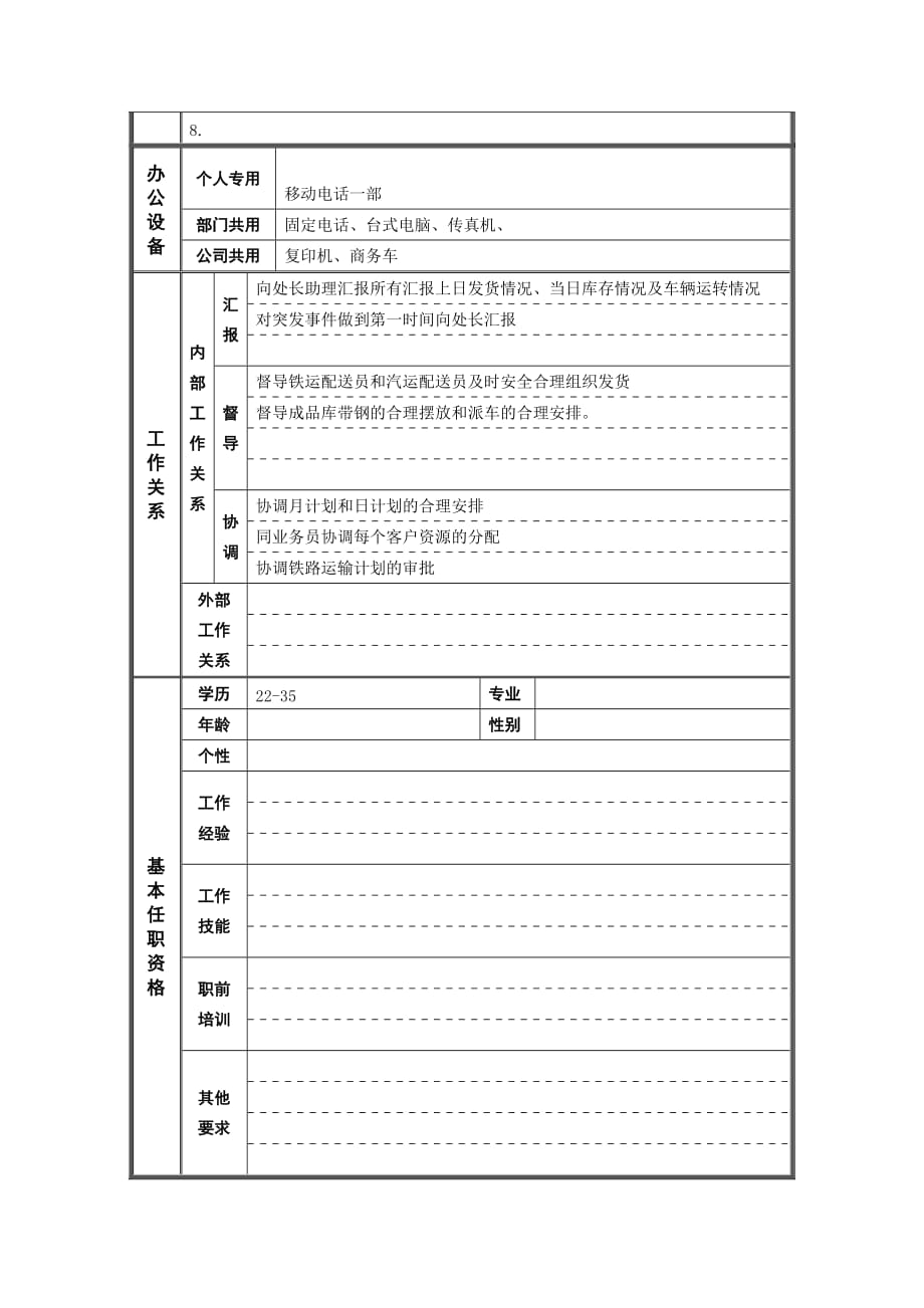 （岗位职责）岗位职责小资料大全(DOC 1217个)1154_第2页