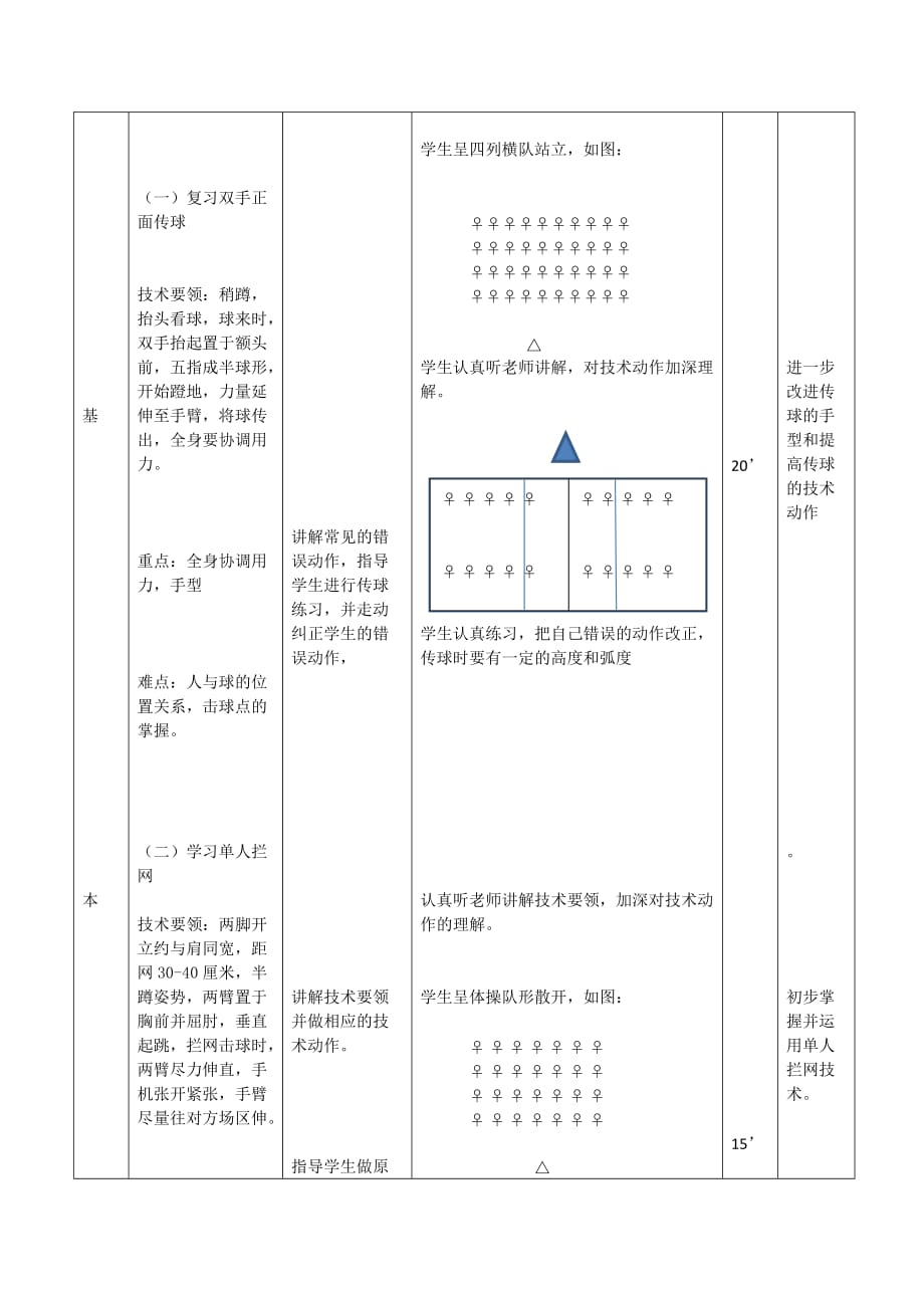 双手正面传球、单人拦网、“四二”配备 排球教案.doc_第2页