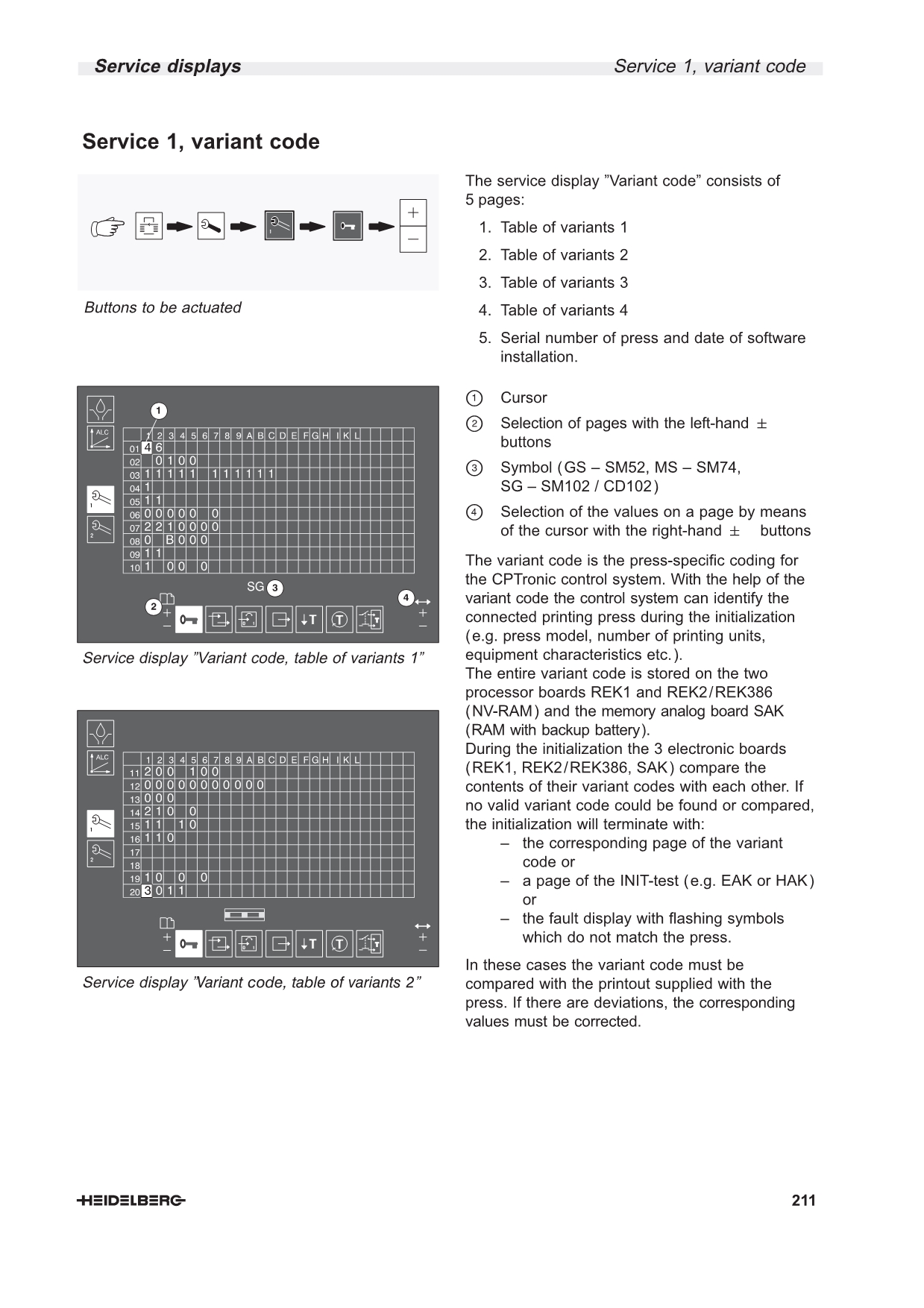 CD102故障符号维修说明.pdf_第5页