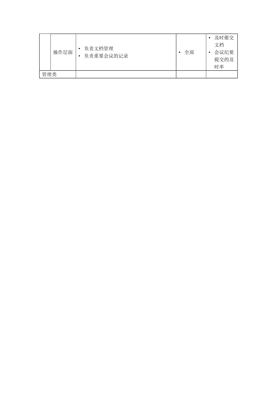 （岗位职责）岗位职责小资料大全(DOC 1217个)641_第2页