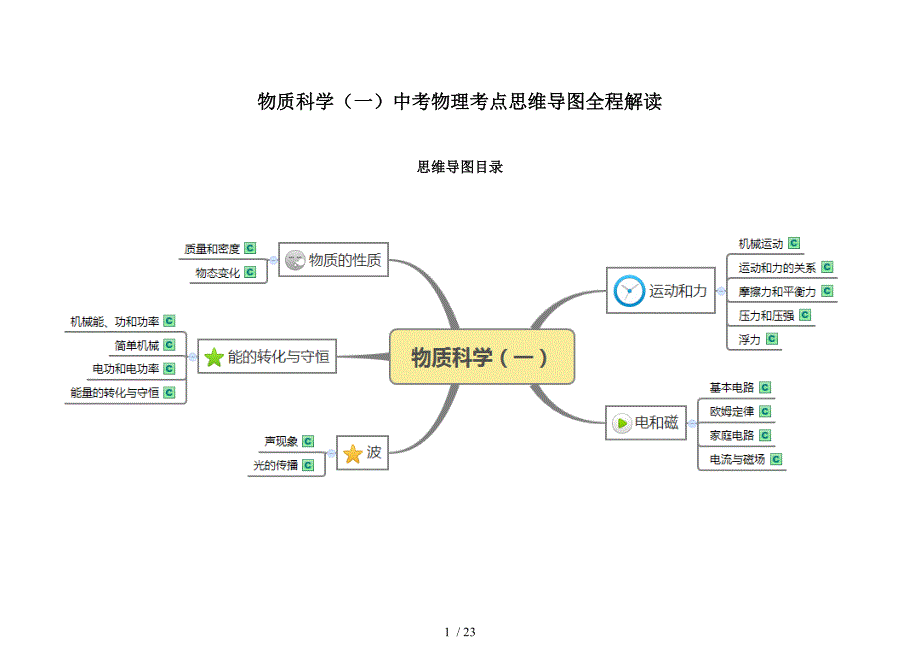 物质科学(一)中考物理考点思维导图全程解读(改)_第1页