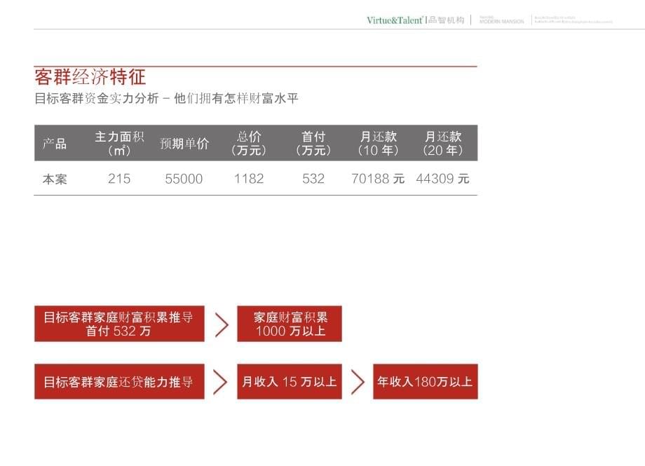 江苏南京当代小桃园项目传播策略沟通策划方案 153P PPT_第5页