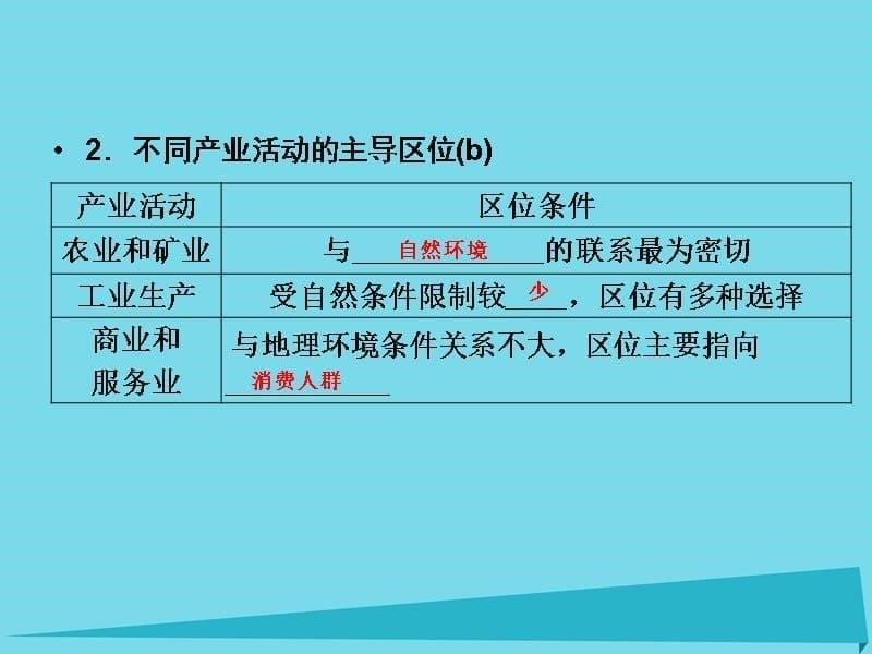 （浙江专用）高考地理总复习第七章区域产业活动第1课时产业活动的区位条件和地域联系课件新人教版_第5页