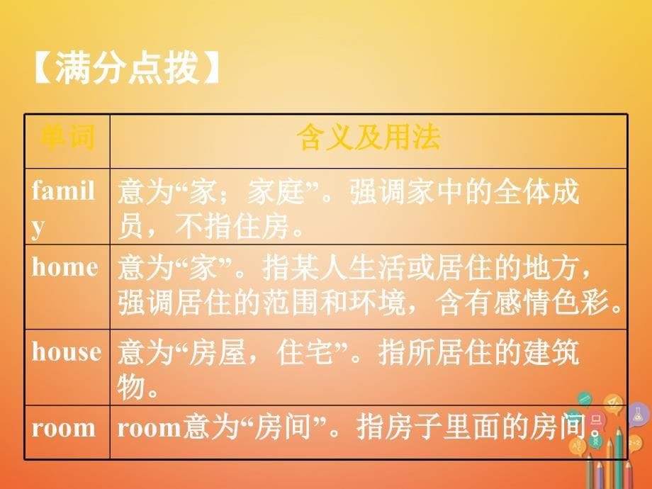 云南省中考英语复习第一部分教材知识研究七上Units1-4（含Starter）课件_第5页