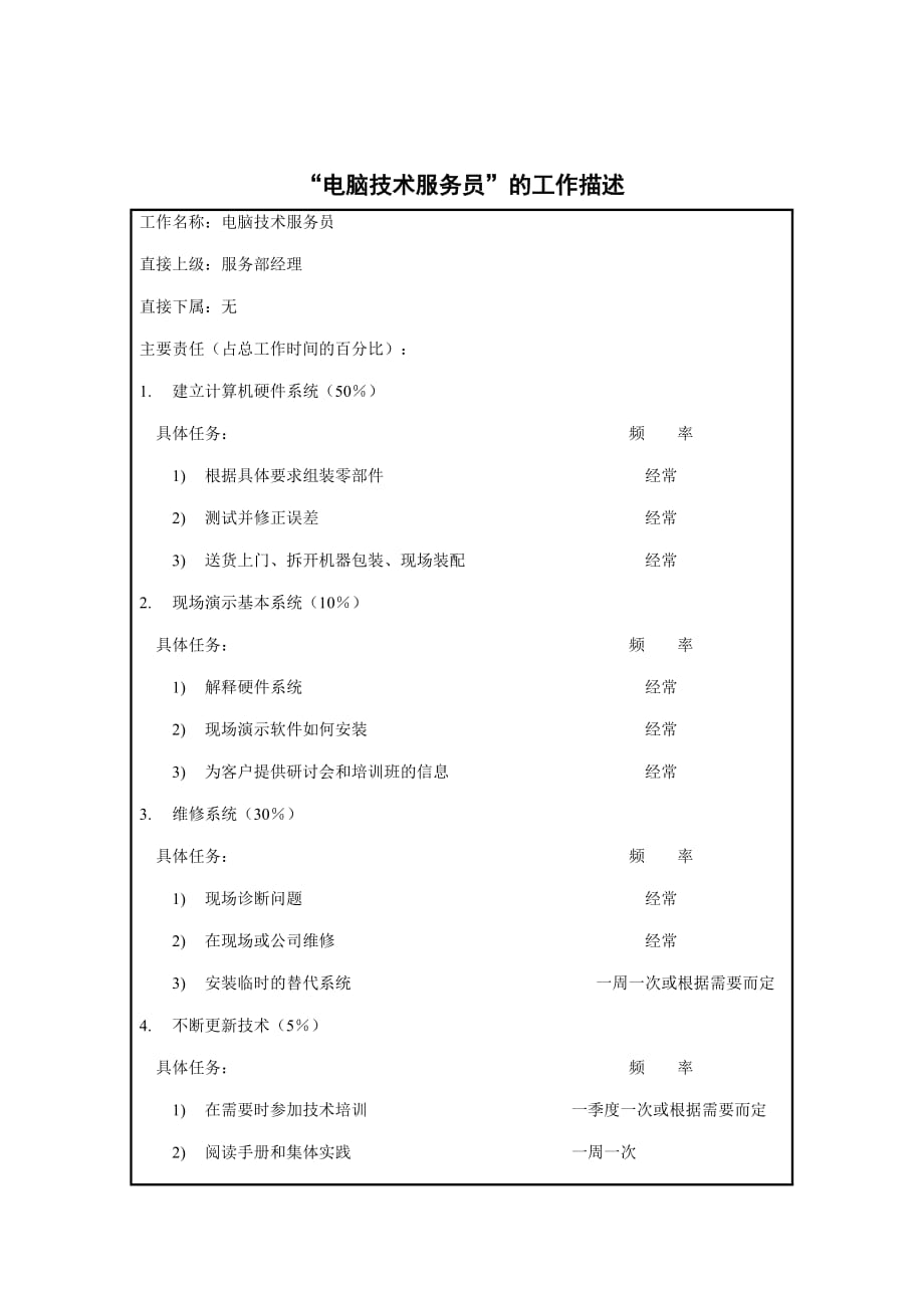 （岗位职责）电脑技术服务员工作职责(doc 2页)_第1页