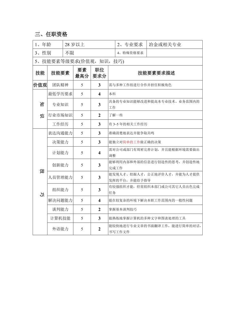 2020年（岗位职责）钢铁行业企管部岗位说明书(48个doc)32_第2页