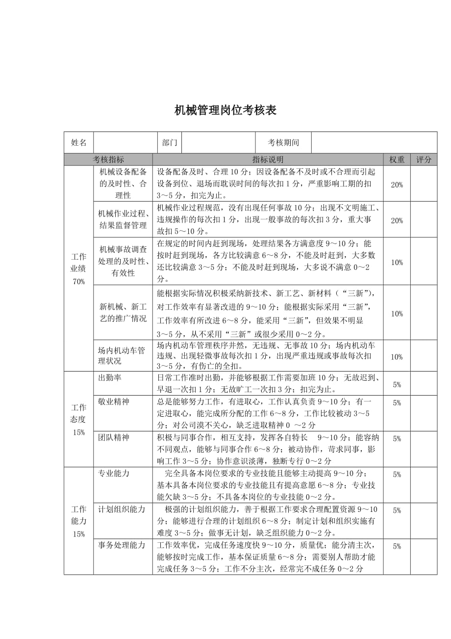 2020年（岗位职责）岗位考核表说明手册(13个doc)3_第1页