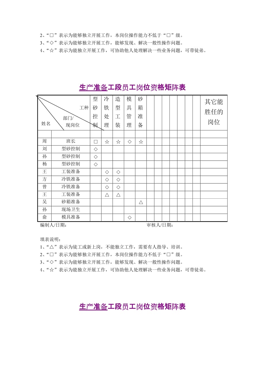 2020年（岗位职责）岗位人员矩阵图_第3页