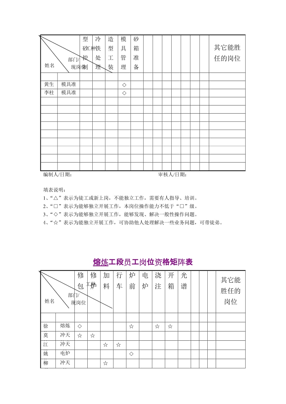 2020年（岗位职责）岗位人员矩阵图_第4页