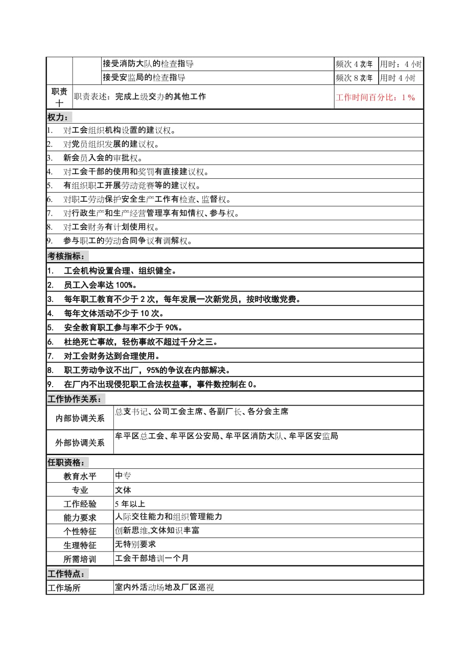 (2020年)（岗位职责）二厂工会主席岗位职责(doc 4页)_第3页