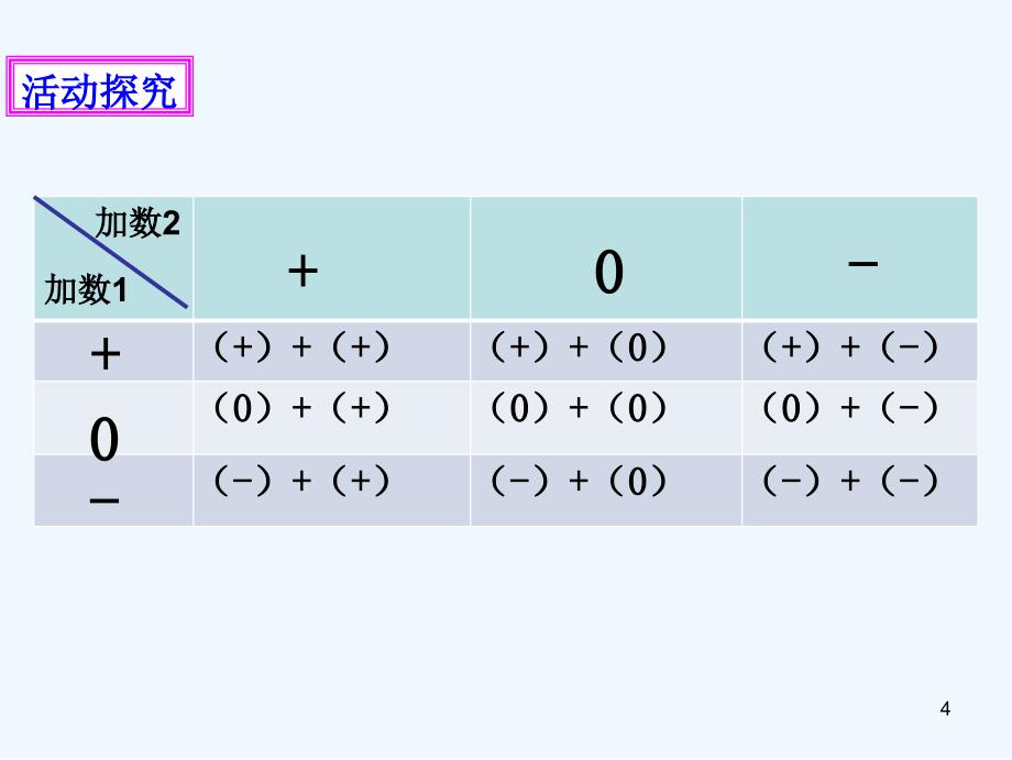 七年级数学上册第二章有理数及其运算第4节有理数的加法课件（新版）北师大版_第4页