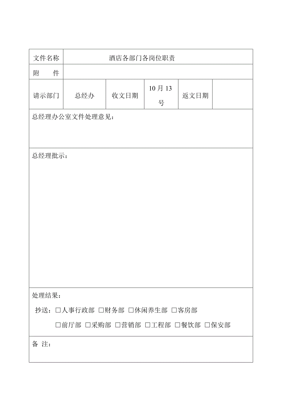 2020年（岗位职责）各部门岗位职责审批(doc 31页)_第1页