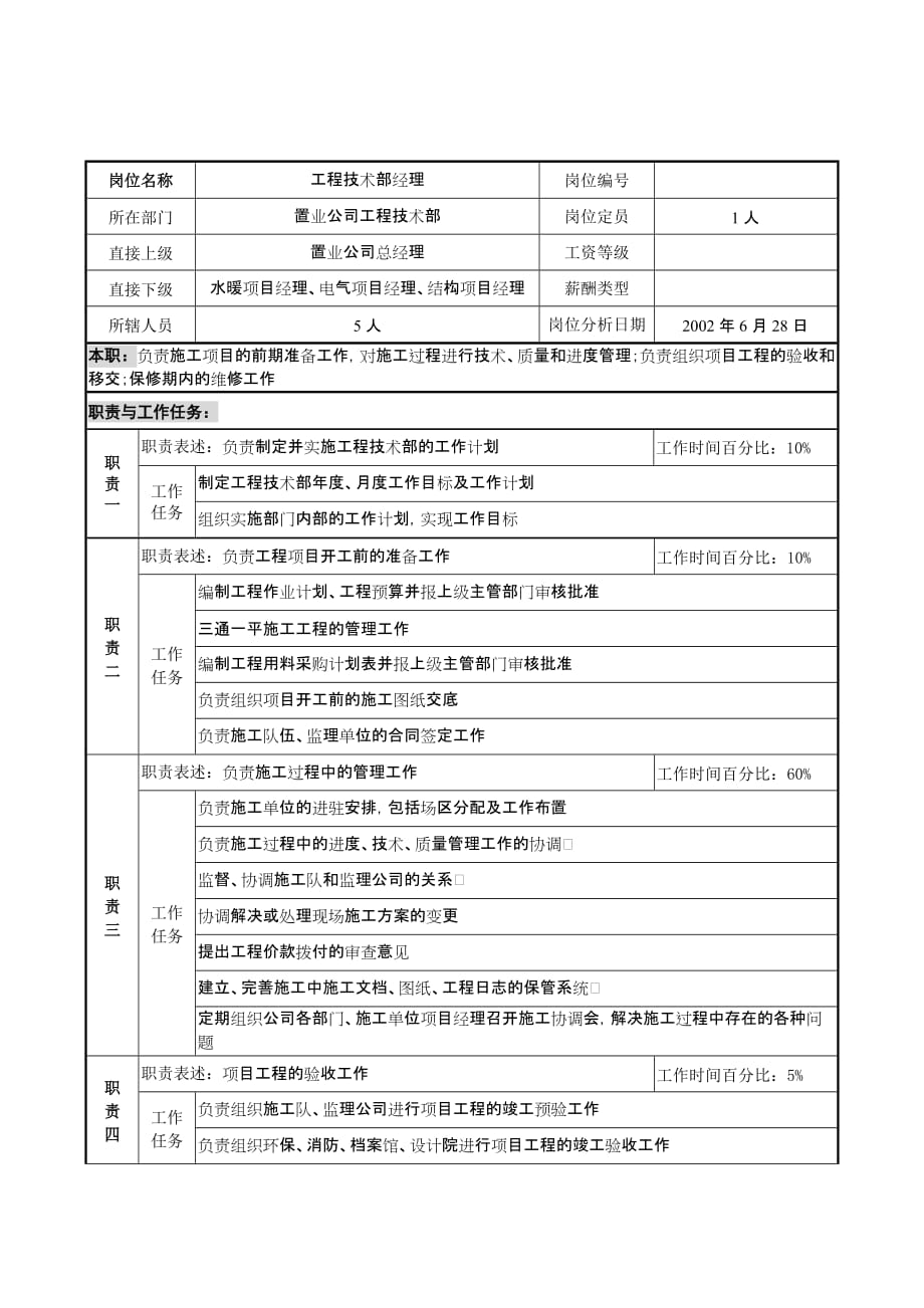 2020年（岗位职责）工程技术部经理岗位职责(doc 3页)3_第1页