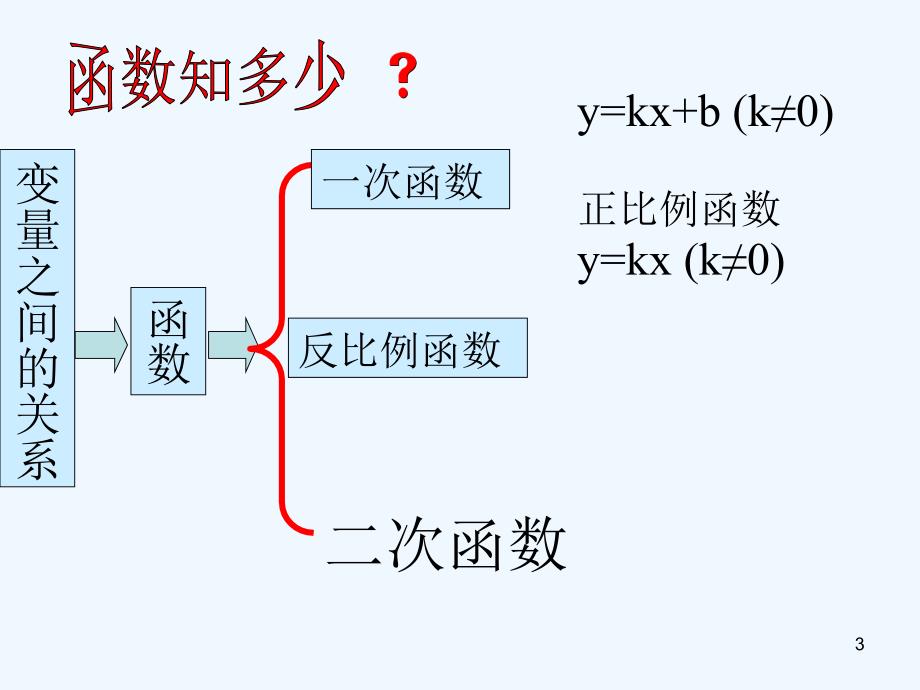 陕西省安康市石泉县池河镇九年级数学上册22.1.1二次函数二次函数的概念课件（新版）新人教版_第3页