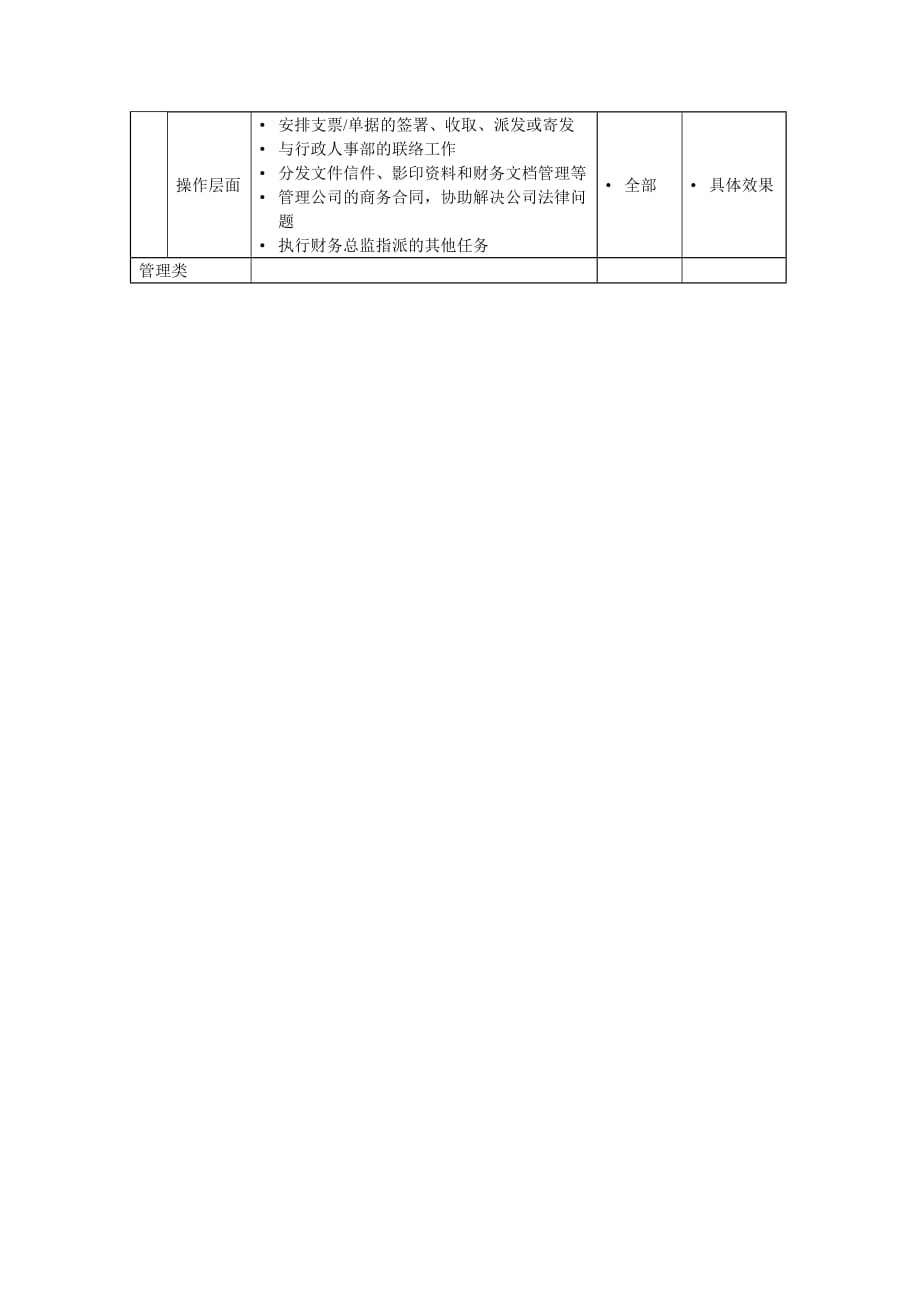 (2020年)（岗位职责）法律事务所岗位说明书(13个doc)20_第2页