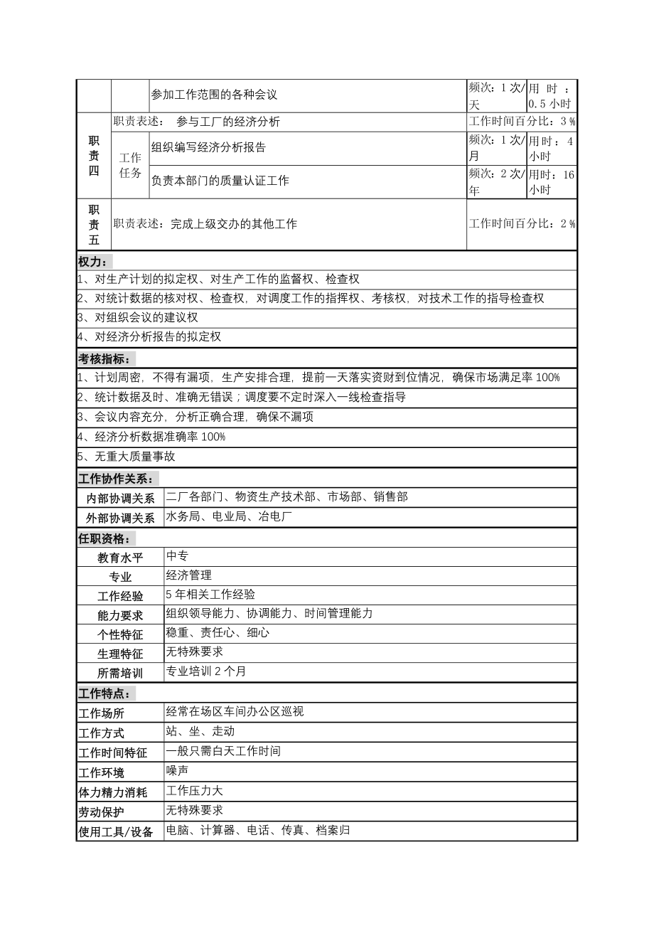 (2020年)（岗位职责）二厂岗位说明书_第4页