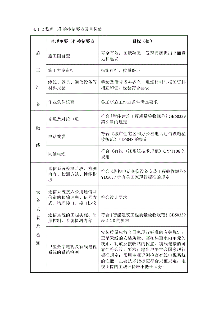 智能化工程监理实施细则.doc_第3页