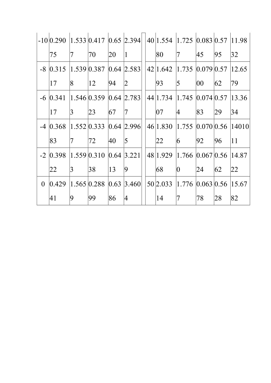 氨R717饱和热力性质表_第3页