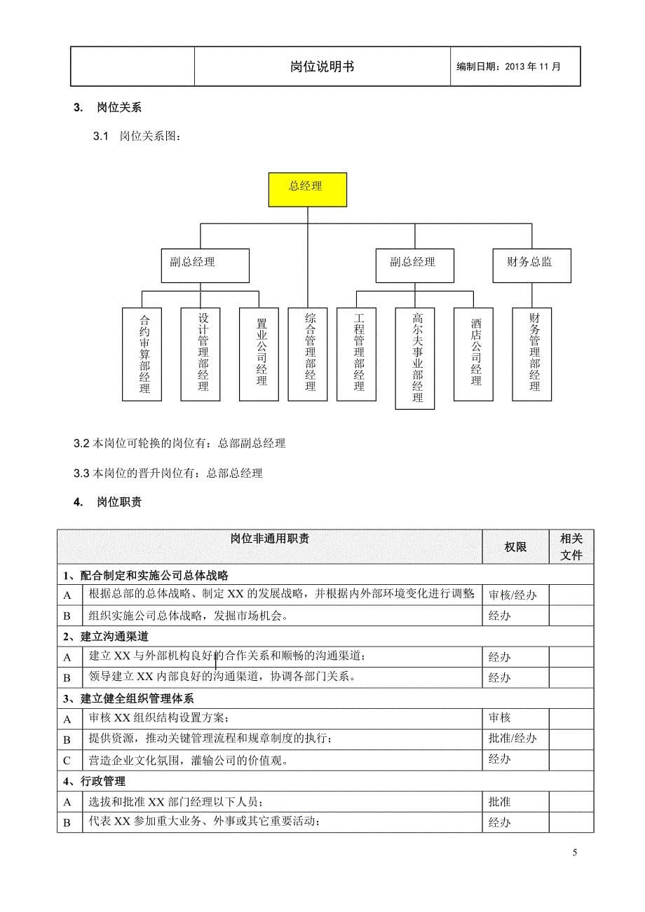 2020年（岗位职责）公司岗位说明书(doc 91页)_第5页