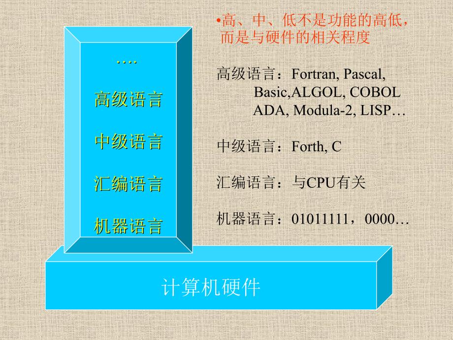 算法与数据结构(教学安排).ppt_第3页