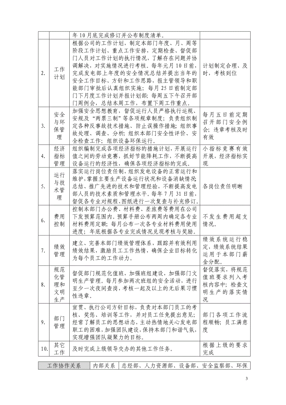 (2020年)（岗位职责）发电部岗位说明书_第3页