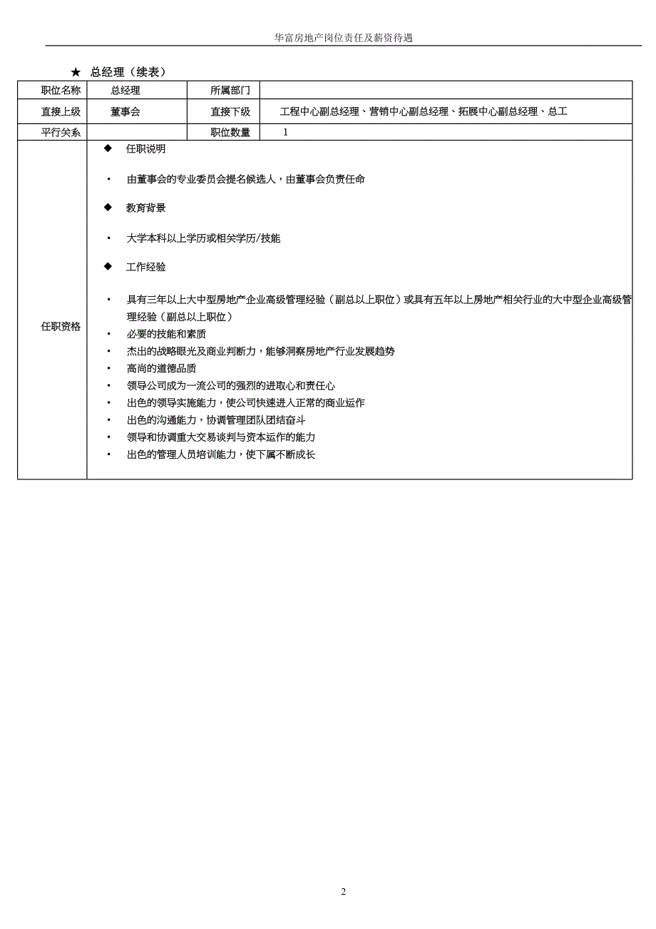 2020年（岗位职责）房地产公司组织架构及岗位职责1489921268_第2页